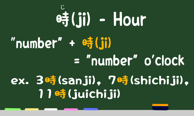 How to Tell Time in Japanese: Hours, Minutes, Seconds