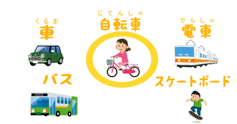 Japanese grammar で(de) particle【JLPT5】 - Nyapanese